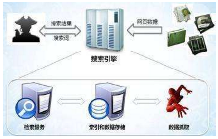 乐清市网站建设,乐清市外贸网站制作,乐清市外贸网站建设,乐清市网络公司,子域名和子目录哪个更适合SEO搜索引擎优化