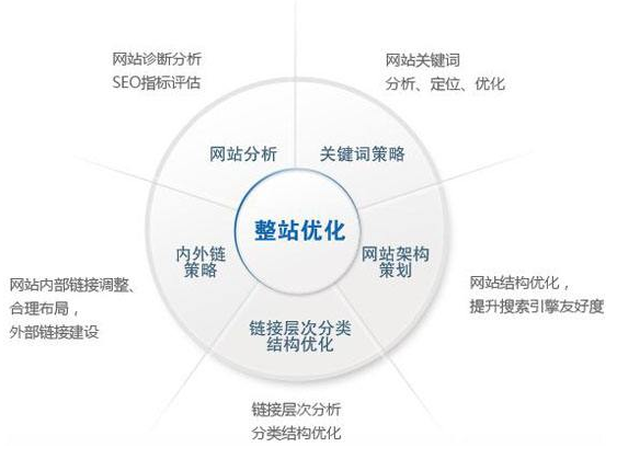 乐清市网站建设,乐清市外贸网站制作,乐清市外贸网站建设,乐清市网络公司,技术SEO优化与内容营销：哪些应该关注SEO？