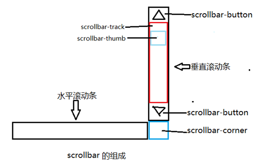 乐清市网站建设,乐清市外贸网站制作,乐清市外贸网站建设,乐清市网络公司,深圳网站建设教你如何自定义滚动条样式或者隐藏